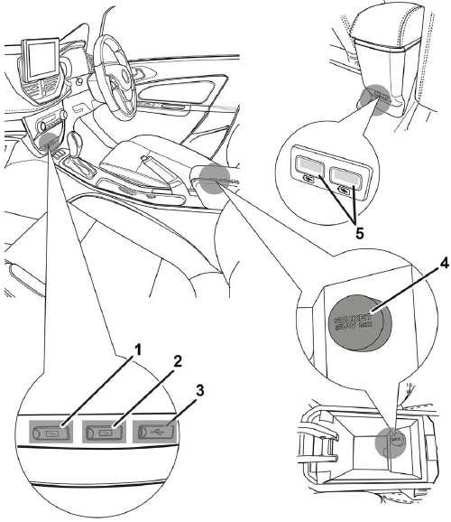 Overzicht van USB-interface en stopcontact