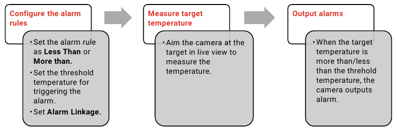 Temperatuuralarm instellen