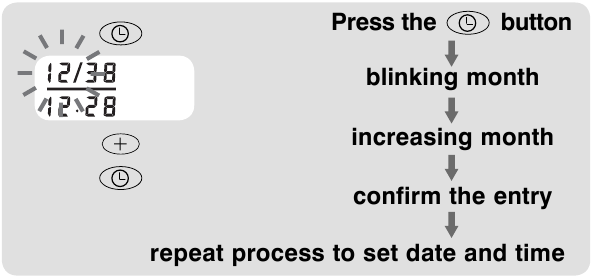 PROCEDURE VOOR HET INSTELLEN VAN DE DATUM EN TIJD - Stap 2