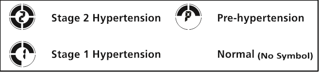 RISICOCATEGORIE-INDICATOR