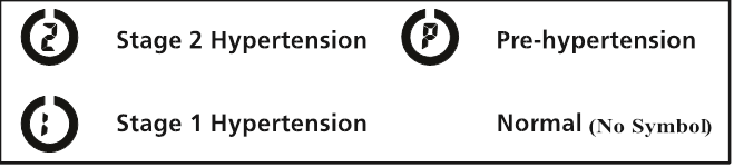RISICOCATEGORIE-INDICATOR