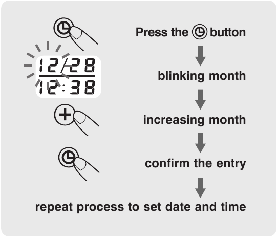 PROCEDURE VOOR HET INSTELLEN VAN DATUM & TIJD