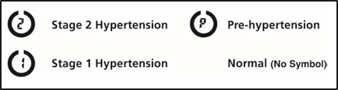 RISICOCATEGORIE-INDICATOR