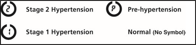RISICOCATEGORIE-INDICATOR