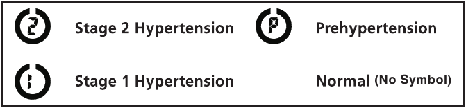 BESCHRIJVING RISICOCATEGORIE-INDEX