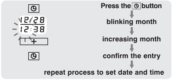 PROCEDURE VOOR HET INSTELLEN VAN DE DATUM EN TIJD - Stap 2
