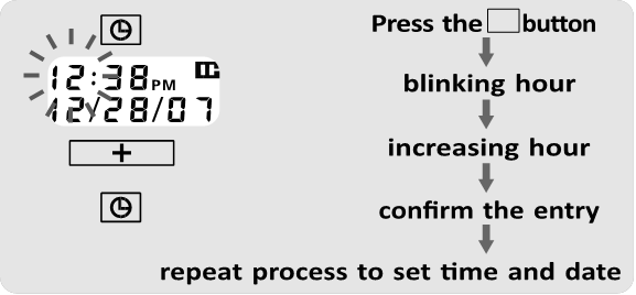 PROCEDURE VOOR HET INSTELLEN VAN DE DATUM EN TIJD - Stap 2