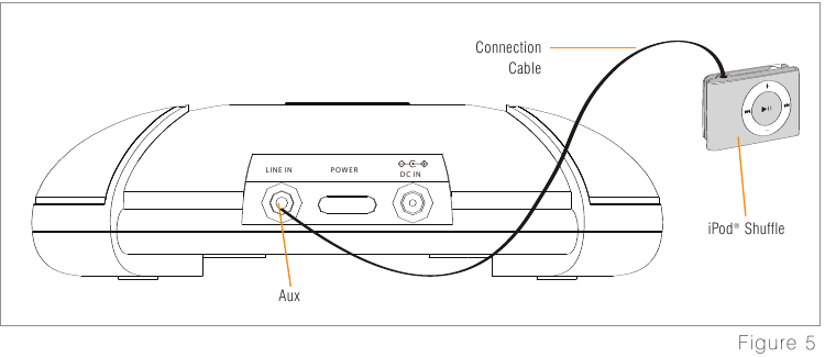 Luisteren naar een iPod zonder docking