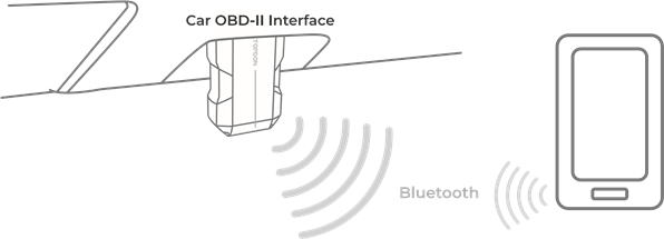 Bluetooth-verbinding