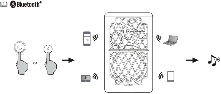Bluetooth-modus