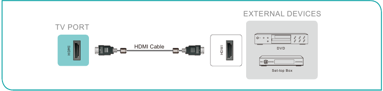 Een AV-apparaat aansluiten met een HDMI-kabel