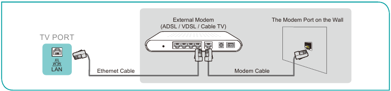 Verbinding maken met een bekabeld Ethernet-netwerk - Voorbeeld 1