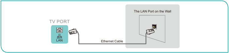 Verbinding maken met een bekabeld Ethernet-netwerk - Voorbeeld 3