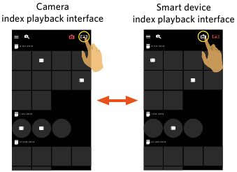 Schakelen tussen Index afspelen camera en smartapparaat