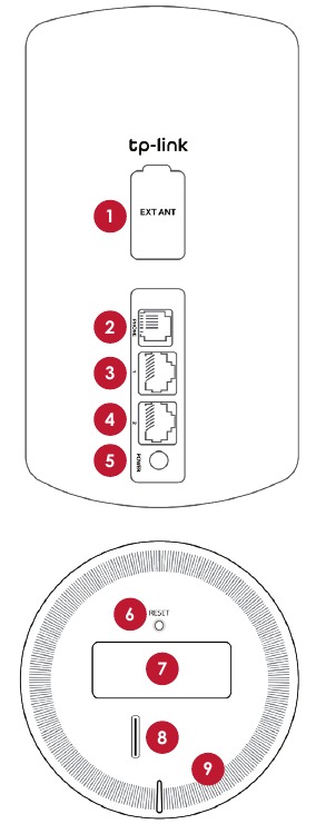 Over uw modem - Deel 1