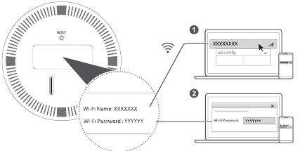 Wi-Fi voor uw apparaten