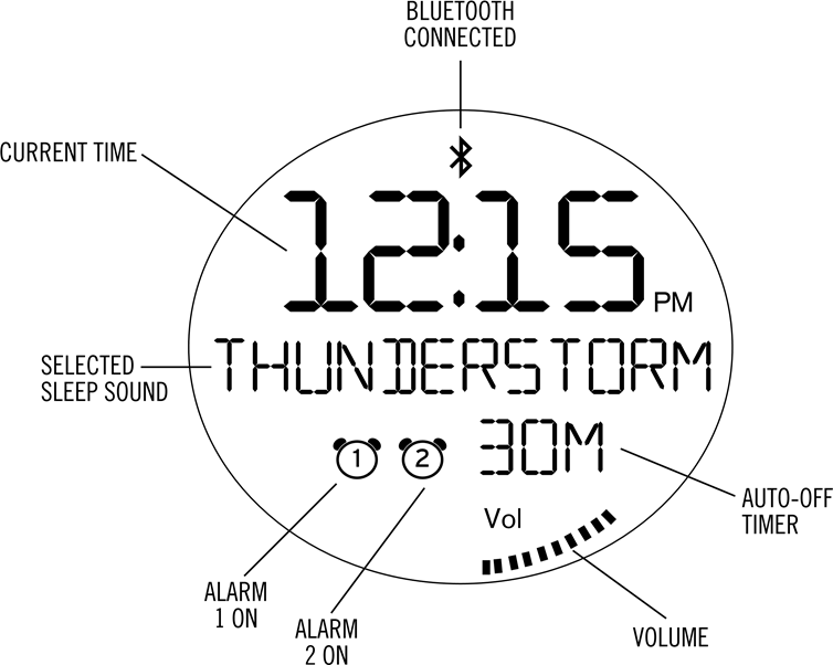 DISPLAYFUNCTIES