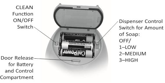 Batterijen installeren