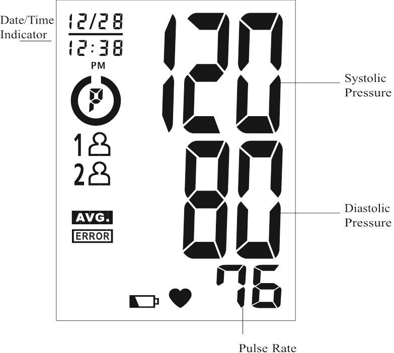 DISPLAY-UITLEG