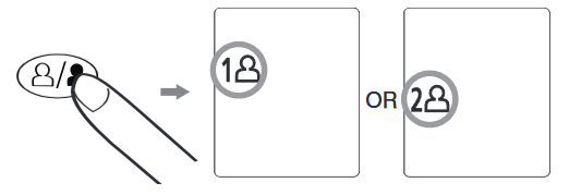 MEETPROCEDURE - Stap 1