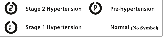 RISICOCATEGORIE-INDICATOR