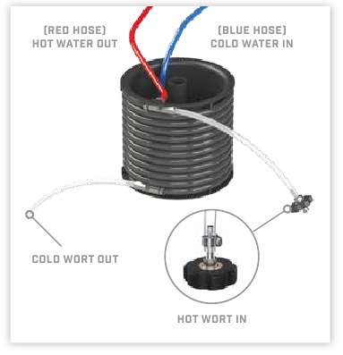 KOELEN MET DE COUNTERFLOW CHILLER