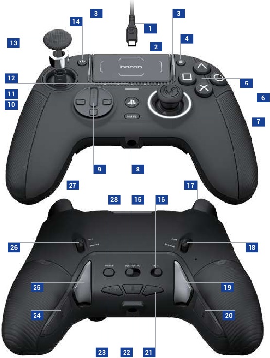 Controller-elementen - Deel 1