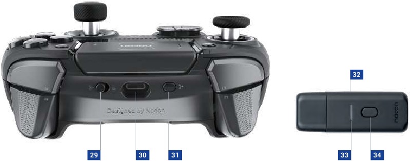 Controller-elementen - Deel 2
