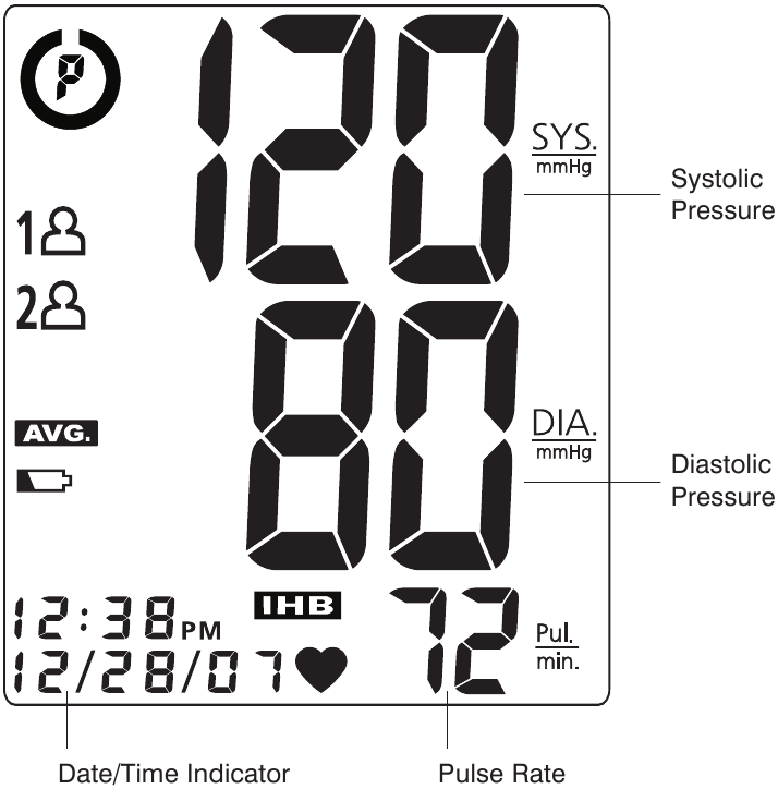 UITLEG VAN DISPLAY
