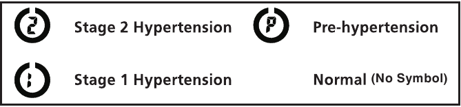 BESCHRIJVING RISICOCATEGORIE-INDICATOR