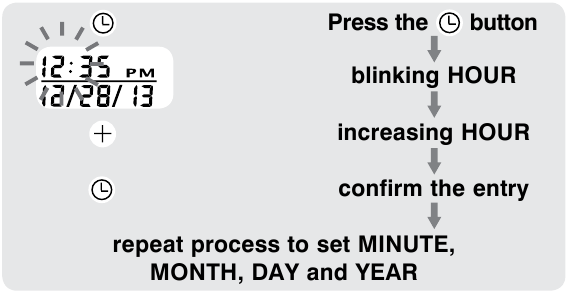 DATUM & TIJD INSTELLEN PROCEDURE