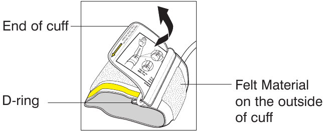 DE ARMBAND GEBRUIKEN - Stap 1