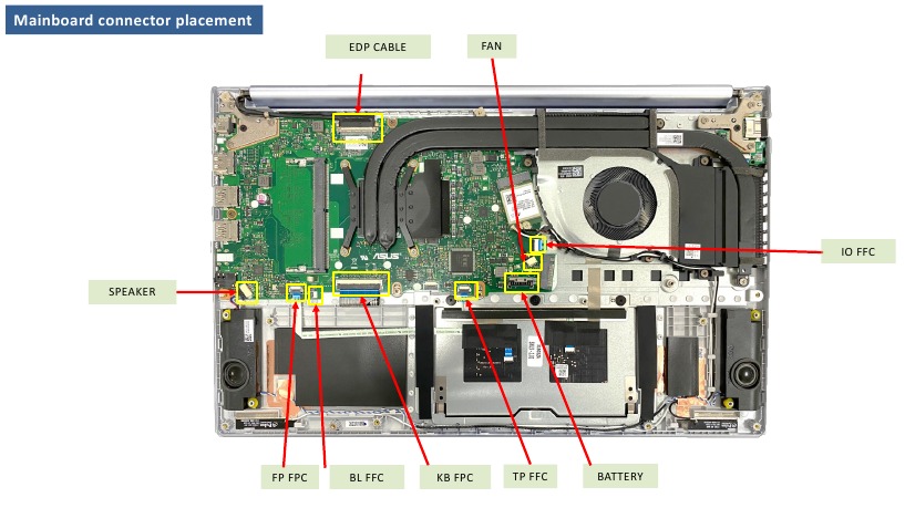 Plaatsing van de connector op het moederbord