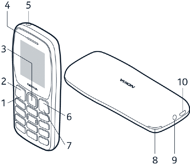 Aan de slag - TOETSEN EN ONDERDELEN - Je telefoon