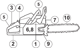 Functiecontrole