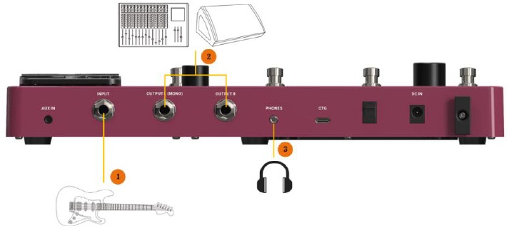 Aansluiting op Full-Range apparatuur