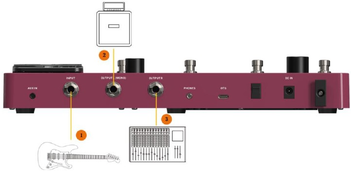 Gemengde full-range/non-full-range apparaataansluiting