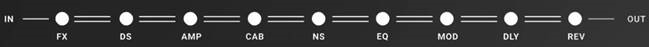 Preset bewerking - Effectmodule selectie