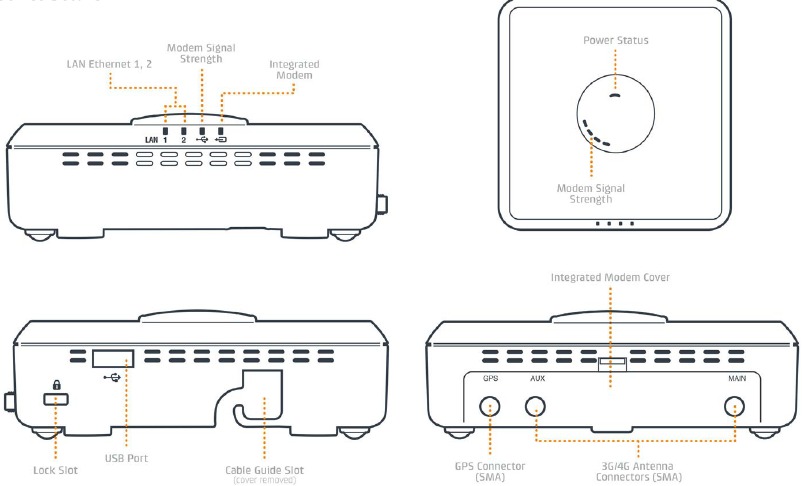 Apparaatdetails - Deel 1