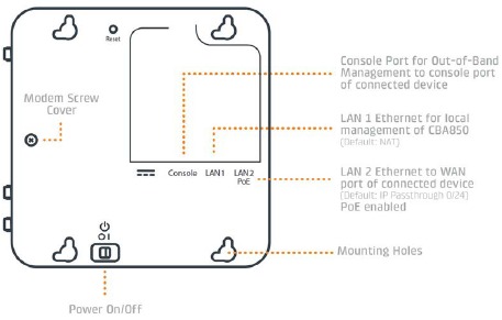Apparaatdetails - Deel 2