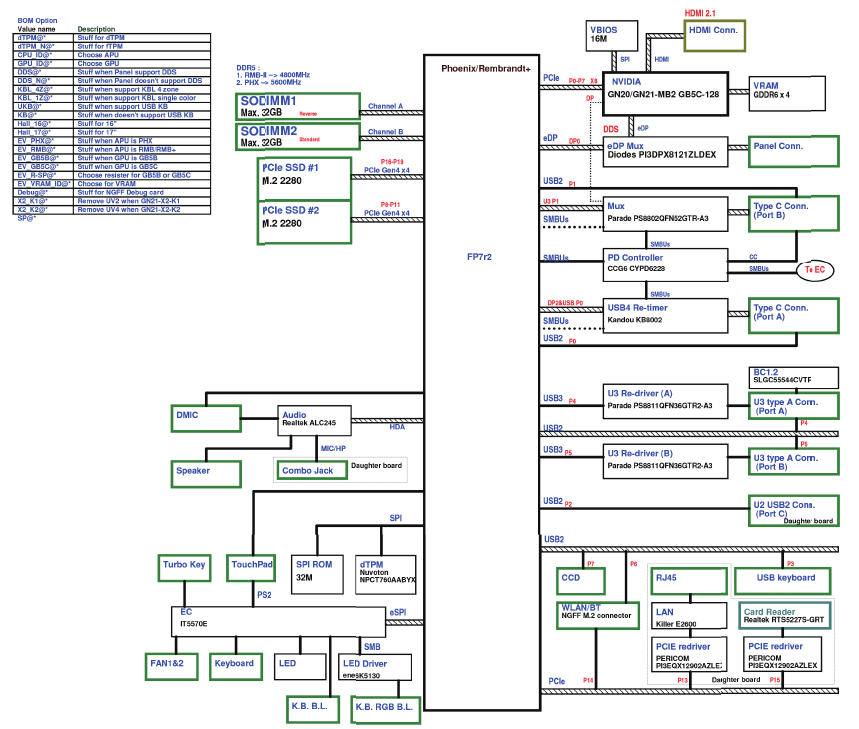 Schema's van elektronische kaarten
