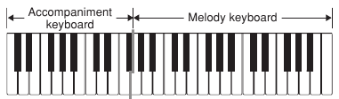 Begeleidingskeyboard en melodiekeyboard