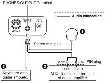 Aansluitingen - Telefoons/Output-aansluiting - Stap 1
