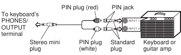 Aansluitingen - Telefoons/Output-aansluiting - Stap 2