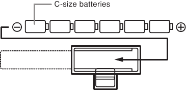 Stroomvoorziening - Batterijen gebruiken - Batterijen plaatsen
