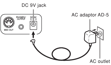 De AC-adapter gebruiken - Gespecificeerde AC-adapter: AD-5