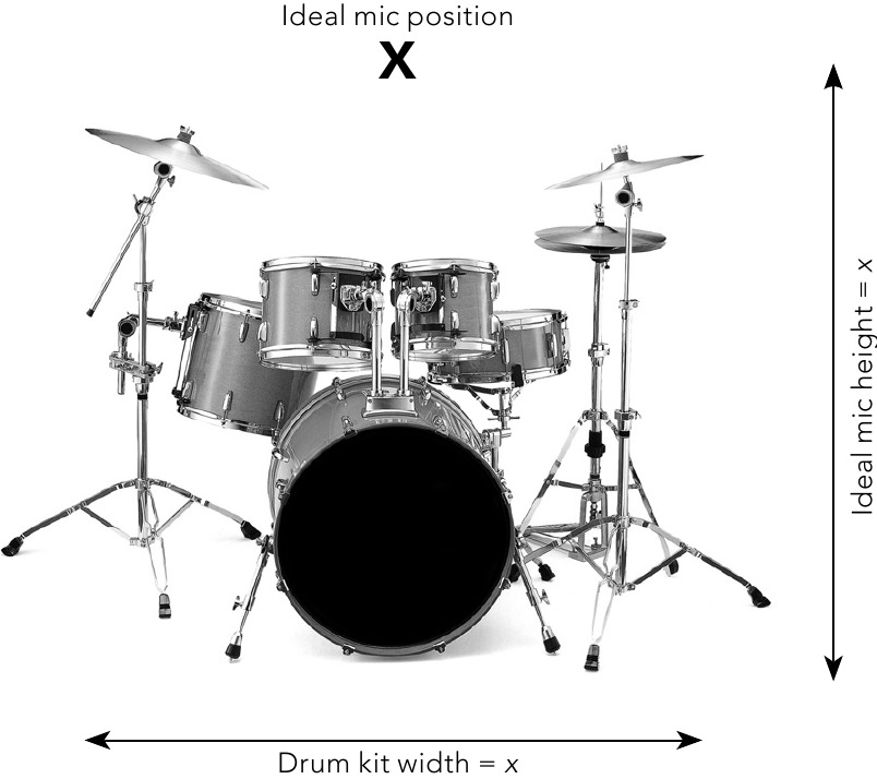 Microfoonplaatsing - Drums opnemen
