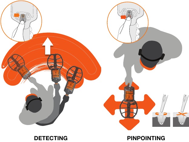 DETECTIE- EN PINPOINT-WERKING