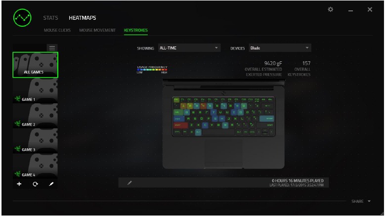 STATISTIEKEN EN HEATMAPS - Tabblad Heatmaps