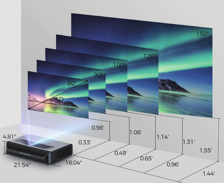 PROJECTORAFSTAND & -FORMAAT